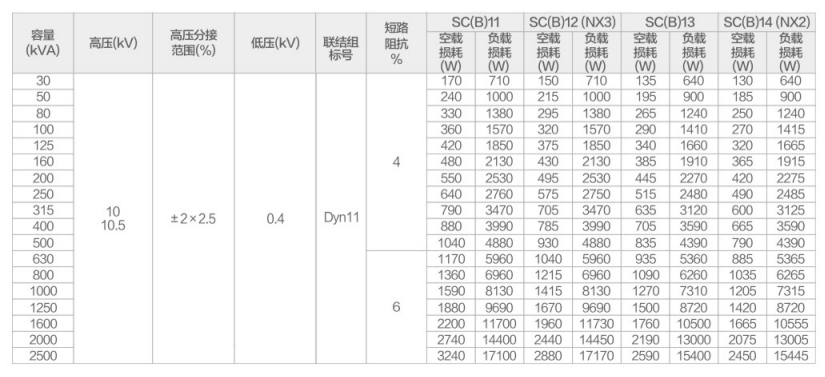 干式变压器性能参数