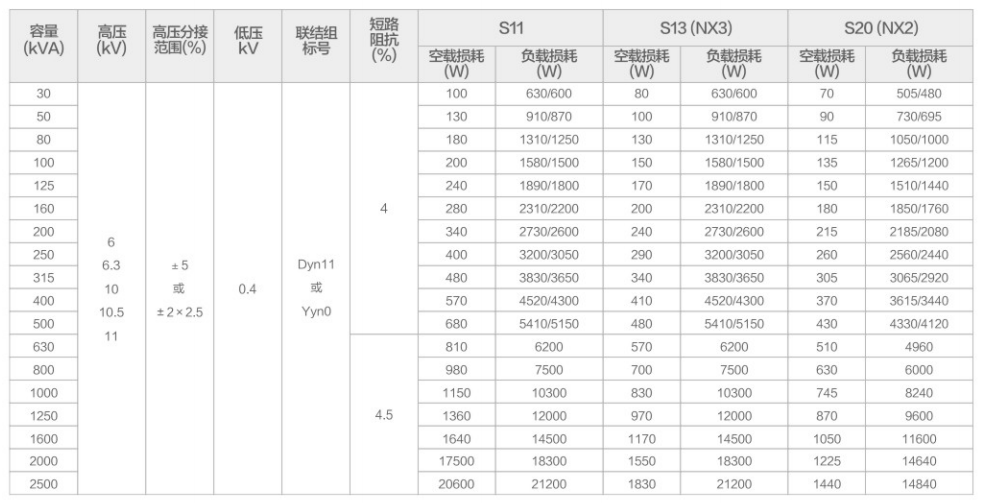 油浸式变压器性能参数
